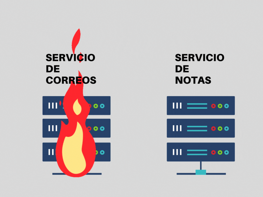 Fallo en los servicios