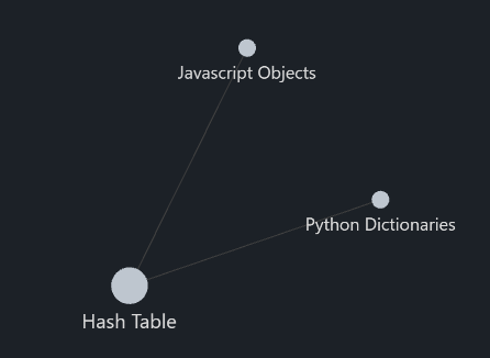 Relations between Hash Table Note, Javascript Objects & Python Dictionaries