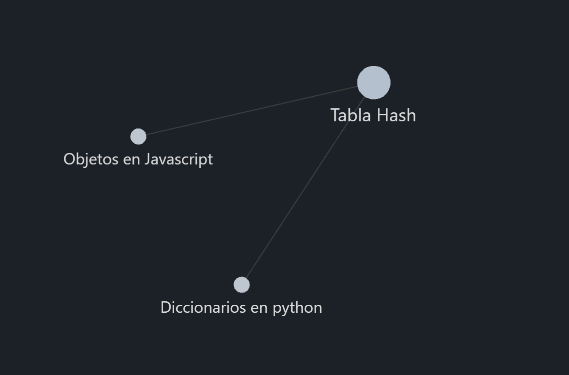 Grafo de relaciones entre Hashtable, objetos en javascript y los diccionarios en python