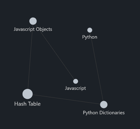 Relations between Hash Table Note, Javascript Objects & Python Dictionaries, and deeply beetween Javascript & Python